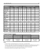 Preview for 28 page of Lexmark XC9325 User Manual