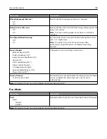 Preview for 178 page of Lexmark XC9325 User Manual