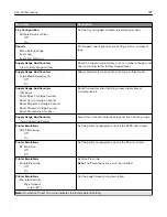 Preview for 187 page of Lexmark XC9325 User Manual