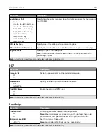 Preview for 198 page of Lexmark XC9325 User Manual