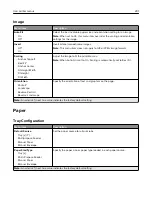 Preview for 201 page of Lexmark XC9325 User Manual