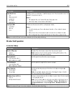 Preview for 202 page of Lexmark XC9325 User Manual