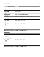 Preview for 218 page of Lexmark XC9325 User Manual