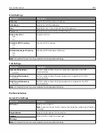 Preview for 220 page of Lexmark XC9325 User Manual