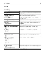 Preview for 224 page of Lexmark XC9325 User Manual