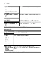 Preview for 225 page of Lexmark XC9325 User Manual