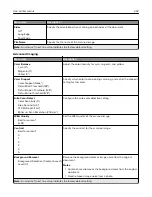 Preview for 232 page of Lexmark XC9325 User Manual