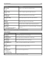 Preview for 233 page of Lexmark XC9325 User Manual