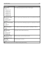 Preview for 239 page of Lexmark XC9325 User Manual