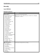 Preview for 254 page of Lexmark XC9325 User Manual