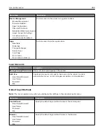 Preview for 255 page of Lexmark XC9325 User Manual