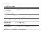 Preview for 256 page of Lexmark XC9325 User Manual