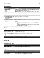 Preview for 261 page of Lexmark XC9325 User Manual