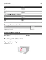 Preview for 266 page of Lexmark XC9325 User Manual