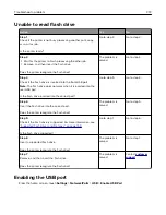 Preview for 372 page of Lexmark XC9325 User Manual