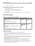 Preview for 396 page of Lexmark XC9325 User Manual