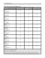 Preview for 20 page of Lexmark XC9445 User Manual