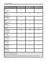 Предварительный просмотр 21 страницы Lexmark XC9445 User Manual