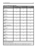 Предварительный просмотр 22 страницы Lexmark XC9445 User Manual