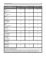 Предварительный просмотр 23 страницы Lexmark XC9445 User Manual