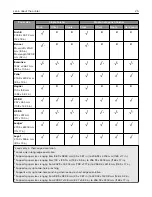 Preview for 25 page of Lexmark XC9445 User Manual