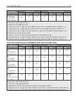 Предварительный просмотр 27 страницы Lexmark XC9445 User Manual