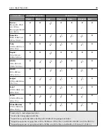 Предварительный просмотр 28 страницы Lexmark XC9445 User Manual