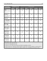 Предварительный просмотр 29 страницы Lexmark XC9445 User Manual