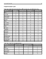 Preview for 30 page of Lexmark XC9445 User Manual