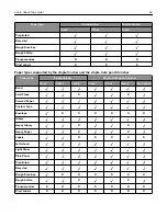 Предварительный просмотр 32 страницы Lexmark XC9445 User Manual