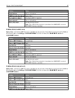 Preview for 57 page of Lexmark XC9445 User Manual