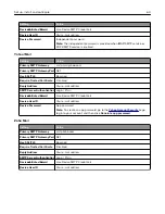 Preview for 60 page of Lexmark XC9445 User Manual