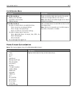 Preview for 220 page of Lexmark XC9445 User Manual