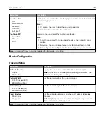 Preview for 231 page of Lexmark XC9445 User Manual