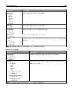 Preview for 255 page of Lexmark XC9445 User Manual