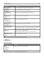 Preview for 262 page of Lexmark XC9445 User Manual