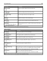 Preview for 265 page of Lexmark XC9445 User Manual