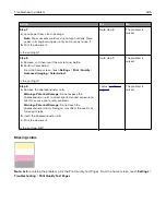 Preview for 405 page of Lexmark XC9445 User Manual