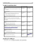 Preview for 424 page of Lexmark XC9445 User Manual