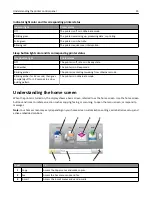 Предварительный просмотр 15 страницы Lexmark XM1100 Series User Manual