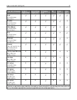 Предварительный просмотр 75 страницы Lexmark XM1100 Series User Manual