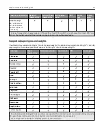 Предварительный просмотр 76 страницы Lexmark XM1100 Series User Manual