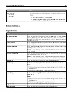 Предварительный просмотр 145 страницы Lexmark XM1100 Series User Manual