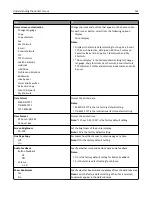 Предварительный просмотр 162 страницы Lexmark XM1100 Series User Manual