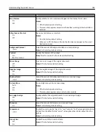 Предварительный просмотр 182 страницы Lexmark XM1100 Series User Manual