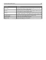 Предварительный просмотр 203 страницы Lexmark XM1100 Series User Manual