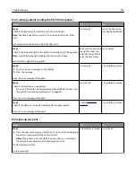 Предварительный просмотр 262 страницы Lexmark XM1100 Series User Manual