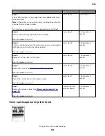 Preview for 84 page of Lexmark XM1135 Service Manual