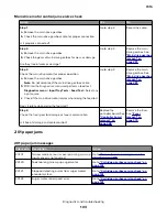 Preview for 103 page of Lexmark XM1135 Service Manual