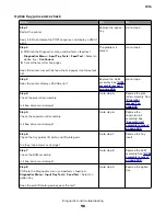 Preview for 118 page of Lexmark XM1135 Service Manual